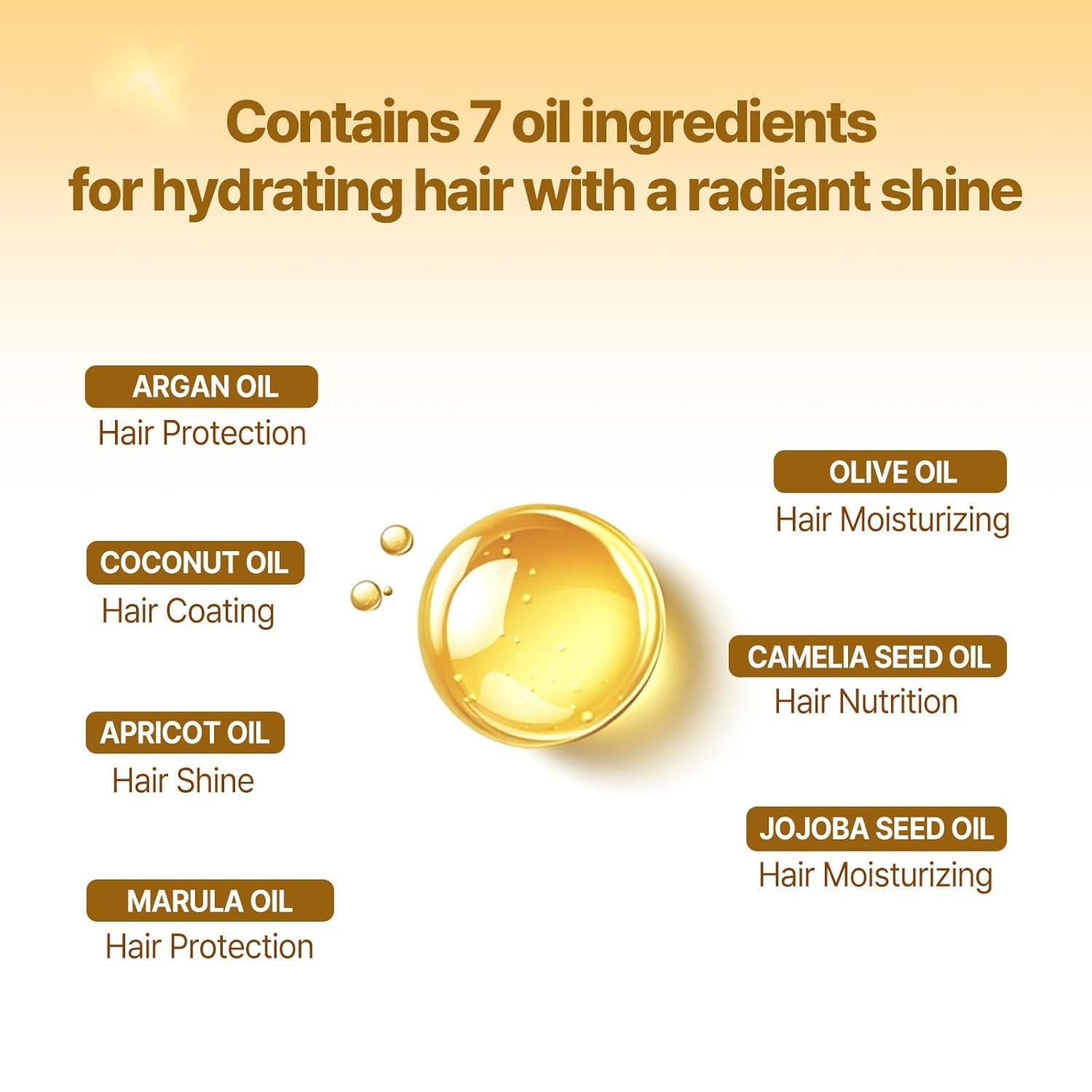 Perfect Serum Original - Hair Oil for Frizzy & Dry Hair, Hydration and Nutrition Hair Essence for Damage Care, Floral Fragrance, Korean Hair Care Product, Korean Hair Serum 2.71 Fl. Oz.